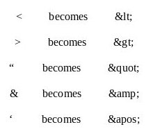 Screenshot of a list of HTML escape characters.