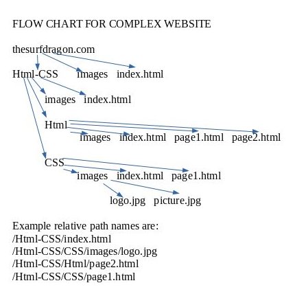 Screenshot of complex folder-file structure