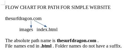 Screenshot of simple folder-file structure
