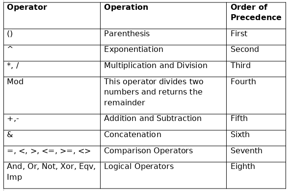 LibreOffice Calc operators.