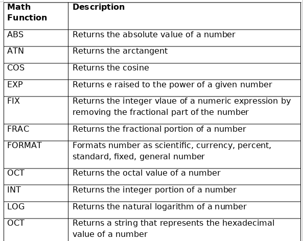 LibreOffice Calc math functions part1.