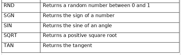 LibreOffice Calc math functions part2.