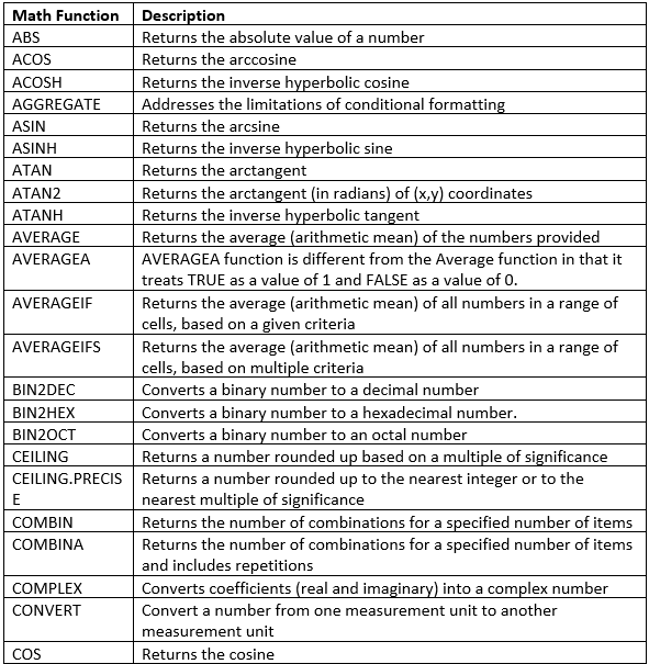 Excel worksheet math functions.