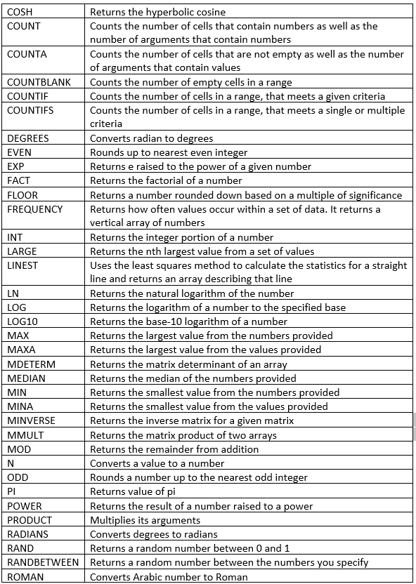 Excel worksheet math functions.
