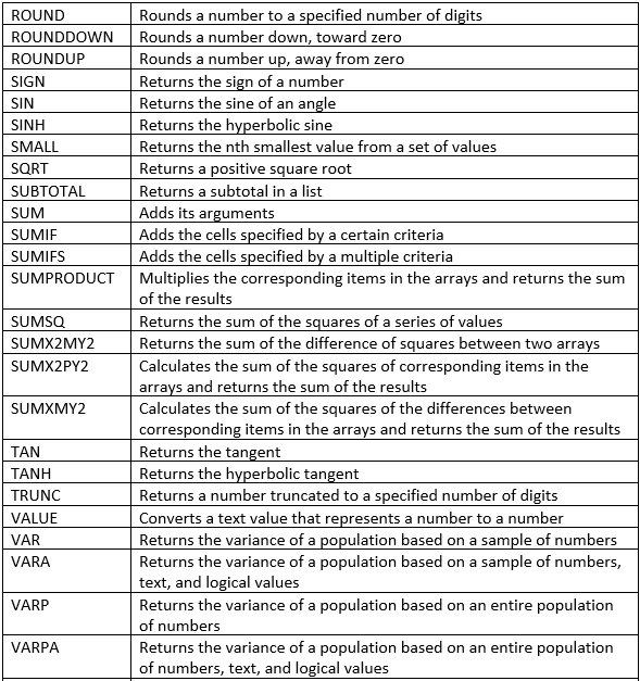 Excel worksheet math functions.