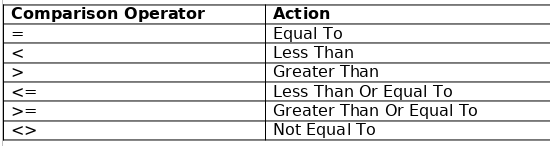 Excel VBA operators.