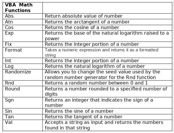 Operators for Excel VBA