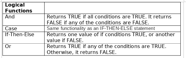 Logical functions for Excel VBA