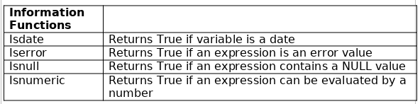 Information functions for Excel VBA