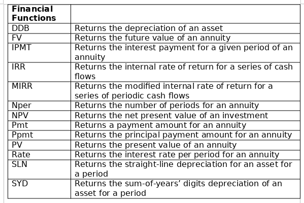 Financial functions for Excel VBA