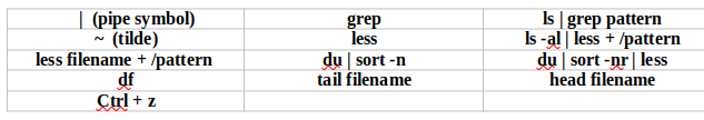 Advanced Linux Commands