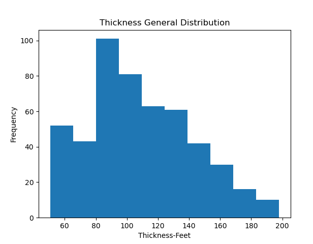 General Plot