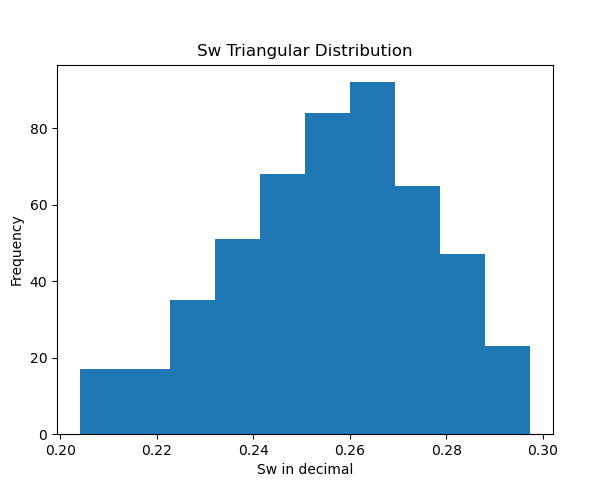 Triangular Plot