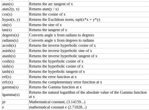 Python builtin functions 2.