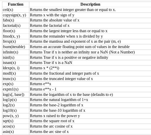 Python builtin functions 1.